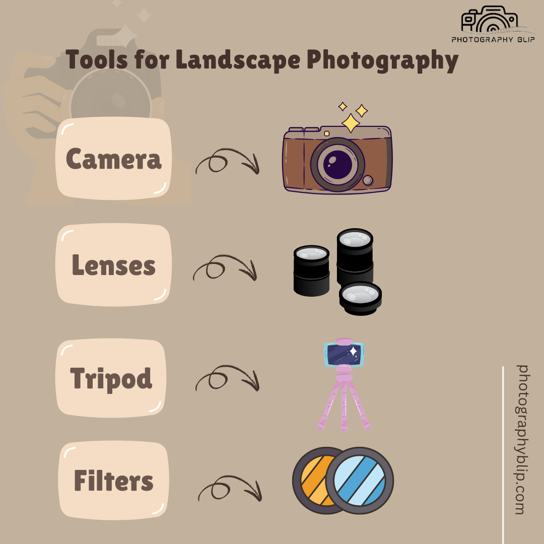 Tools for Landscape Photography