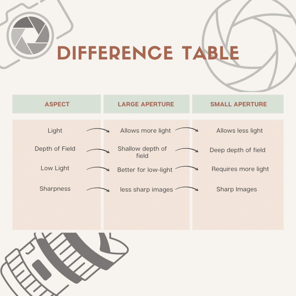 Social Media Metrics Marketing Table List Instagram Post