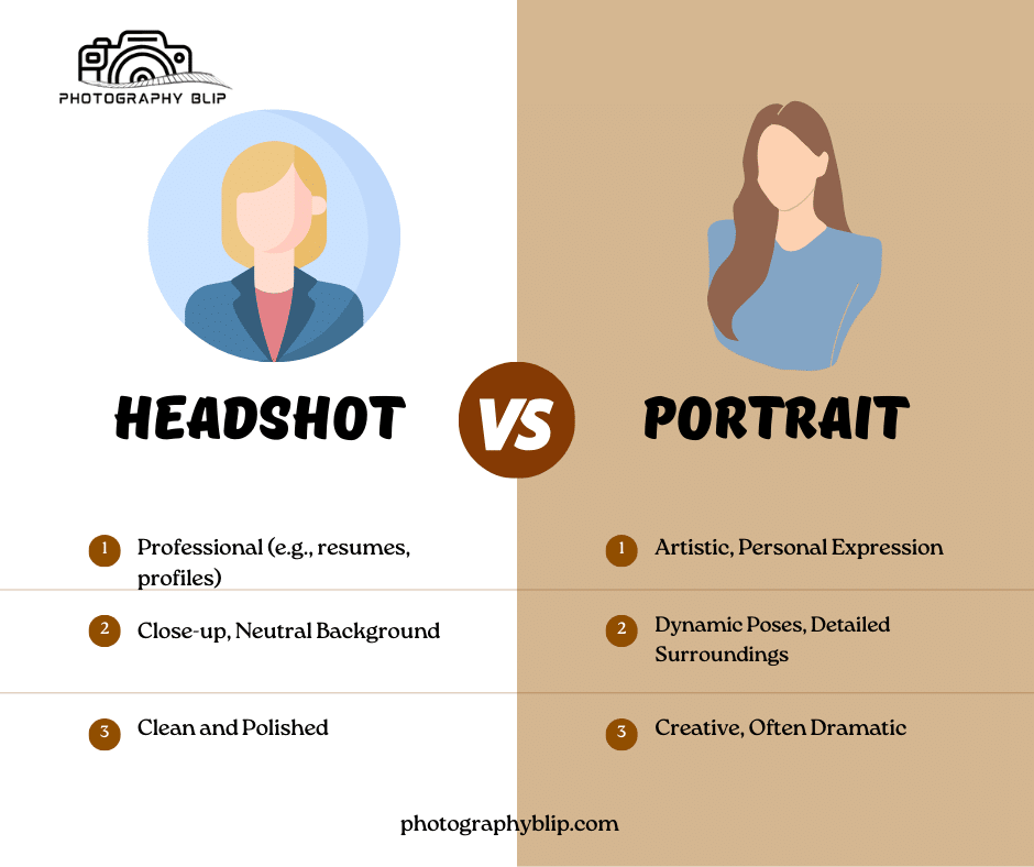 comparison of headshot vs portrait